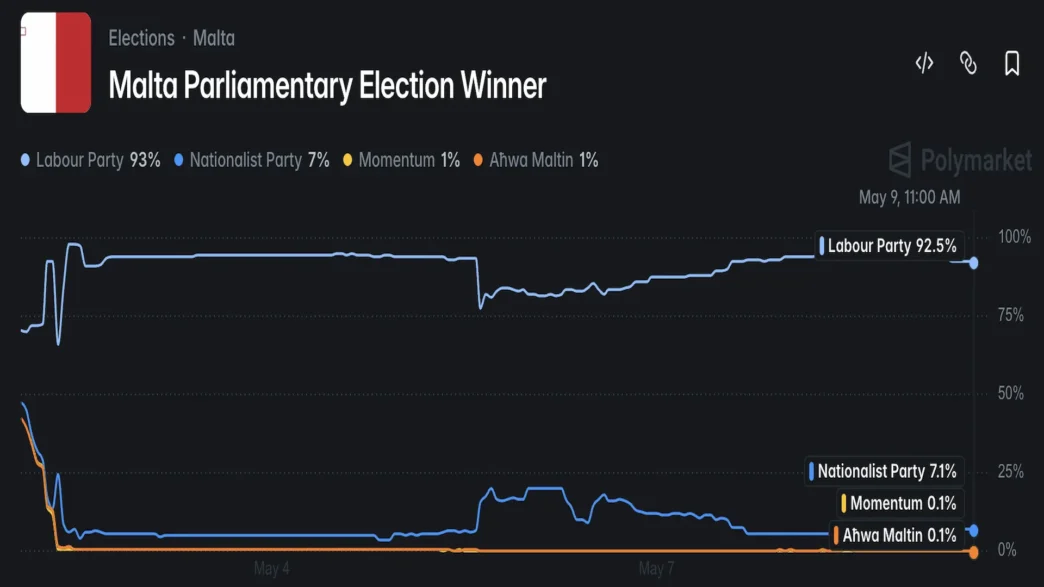 polymarket screenshot